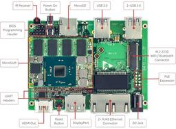 SolidRun SolidPC: миниатюрные модульные ПК на базе SoC Intel Braswell