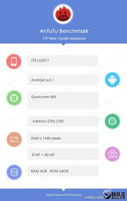 Смартфон ZTE Axon 2, оснащенный SoC Snapdragon 820, набрал более 140 тыс. баллов в AnTuTu