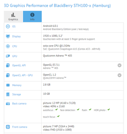 Смартфон BlackBerry Hamburg оснастят SoC Snapdragon 615 и 3 ГБ ОЗУ