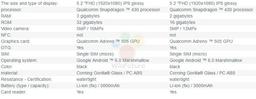 Смартфоны Moto G четвертого поколения и Moto G Plus построены на SoC Qualcomm Snapdragon 430