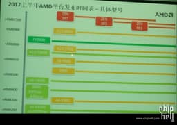 Процессоры AMD Zen будут разделены на три линейки: SR3, SR5 и SR7. Стоимость стартует с отметки около 220 долларов