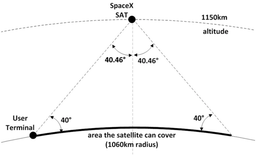 SpaceX хочет вывести на орбиту 4425 спутников для обеспечения доступом в интернет всей планеты