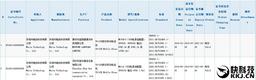 Смартфон Meizu Pro 6s сертифицирован китайскими регуляторами