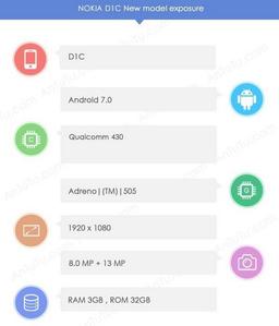 Смартфон Nokia D1C будет работать под управлением Android 7.0