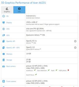 8-дюймовый планшет Acer A6201 замечен в базе данных GFXBench