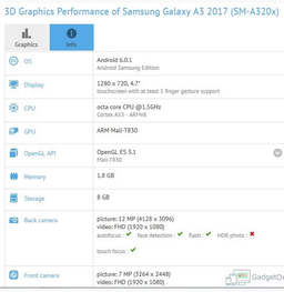 Смартфон Samsung Galaxy A3 следующего поколения станет производительнее благодаря новой однокристальной системе