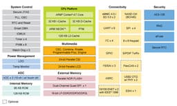 По энергетической эффективности процессор NXP i.MX 6ULL на 30% превосходит ближайшего конкурента