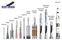 Blue Origin готовит ракету-носитель New Glenn высотой почти 100 м