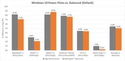 Новый профиль энергопотребления AMD Ryzen Balanced решает проблемы с производительностью CPU Ryzen