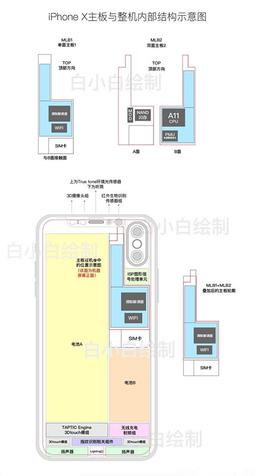 Эскиз начинки iPhone 8 демонстрирует расположение SoC A11, двух аккумуляторов и прочих компонентов