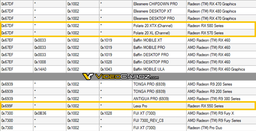 Подтверждено существование GPU AMD Polaris 20