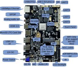 SoC RockChip RK3288 используется в одноплатном ПК MQMaker Koala