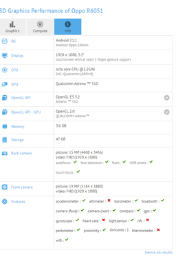 Смартфон Oppo R6051 получил SoC Snapdragon 660, а также фронтальную камеру разрешением 20 Мп