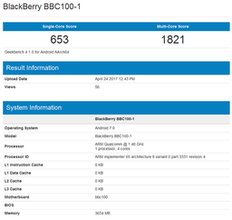 Результаты смартфона BlackBerry BBC100-1 появились в тесте Geekbench