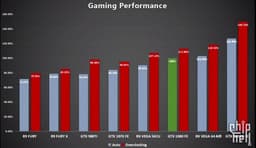Опубликованы первые результаты тестирования видеокарт AMD Vega. Чуда не произошло