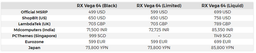 Видеокарта AMD Radeon RX Vega 64 на старте продаж может быть существенно дороже официальной стоимости
