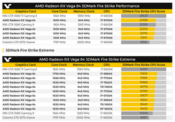 Первые результаты серийной карты Radeon RX Vega 64 позволяют понять, для кого она будет конкурентом