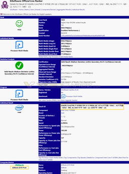 Процессор Intel Core i7-8700K протестирован в ПК на системной плате ASRock Z370 Pro4