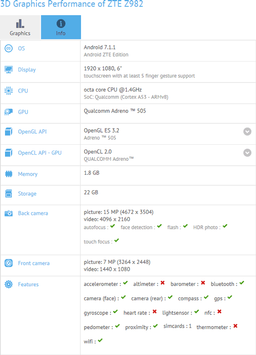 В базе данных теста GFXBench замечен смартфон ZTE Z982