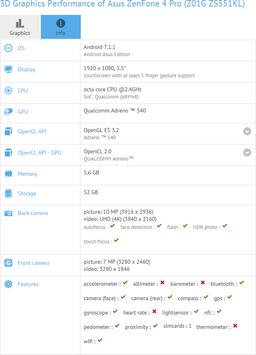 В базе данных GFXBench замечен смартфон Asus ZenFone 4 Pro