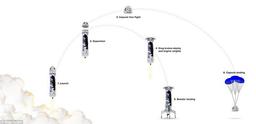 Видео дня: вид из капсулы Crew Capsule 2.0 космического корабля New Shepard