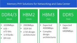 В Сеть попали ранние спецификации памяти HBM3