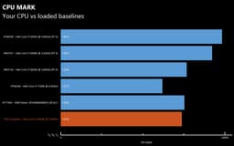 Еще один тест подтверждает данные о производительности процессора AMD Ryzen 7 1700X