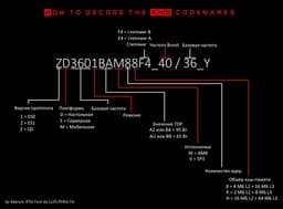 Появилась расшифровка каталожных номеров процессоров AMD Ryzen