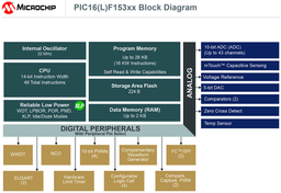 Ассортимент микроконтроллеров Microchip пополнило семейство PIC16F15386