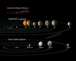 NASA нашло сразу три планеты в обитаемой зоне звезды, расположенной недалеко от нас
