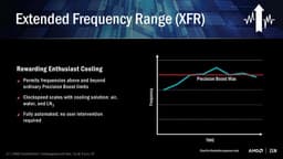 Технология XFR повышает частоту процессора Ryzen 7 1800X до 4,1 ГГц