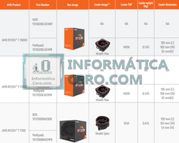 Процессоры Ryzen 7 1800X и Ryzen 7 1700X получат охладитель Wraith Max, а CPU Ryzen 7 1700 — Wraith Spire