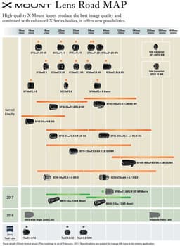 Опубликован график выпуска новых объективов Fujifilm