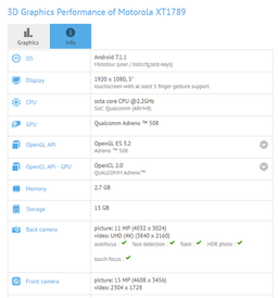 Смартфон Moto X4 может получить фронтальную 12-мегапиксельную камеру