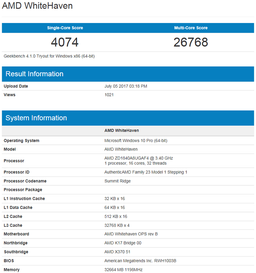 Появились новые результаты тестирования 16-ядерного процессора AMD Threadripper 1950X