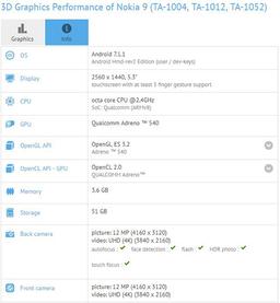 Характеристики смартфона Nokia 8 подтверждены бенчмарком GFXBench