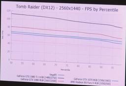 Radeon Vega Frontier Edition уступает GeForce GTX 1080 в большинстве игр