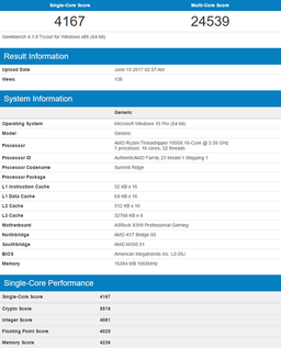 Появились результаты тестирования CPU AMD Ryzen Threadripper 1950X в тесте Geekbench