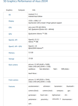 Смартфон Asus ZenFone 4 Selfie появился в базе данных GFXBench