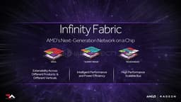 Внутреннее соединение Infinity Fabric в процессоре AMD Ryzen работает на частоте памяти