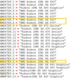 Упоминание 3D-карт AMD Radeon RX 500 замечено в драйвере Crimson 17.3.2