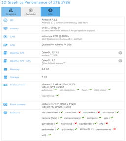 Шестидюймовый смартфон ZTE Z986 с ОС Android 7.1.1 замечен в тесте GFXBench