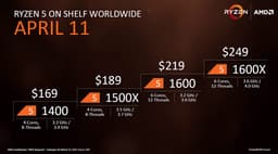 Производитель назвал дату начала продаж процессоров AMD Ryzen 5, их технические характеристики и цены