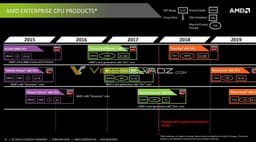 Дорожная карта AMD позволяет узнать о планах компании до 2019 года