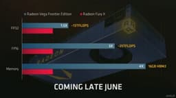 Представлена профессиональная 3D-карта Radeon Vega Frontier Edition производительностью 13 TFLOPS