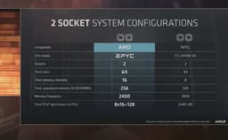 Представлены серверные процессоры AMD Epyc (Naples)