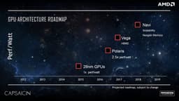 AMD раскроет некоторые подробности о видеокартах Vega и Navi, а также о процессорах Zen+, на мероприятии 16 мая