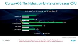 Появились подробности о процессорах Cortex-A75, Cortex-A55 и GPU Mali-G72