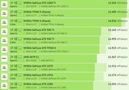 Еще одна 3D-карта серии AMD RX Vega замечена в CompuBench