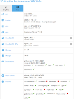 GFXBench подтвердил существование младшей версии смартфона HTC U 11 с 4 ГБ ОЗУ